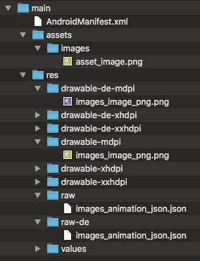 Android resource folder structure